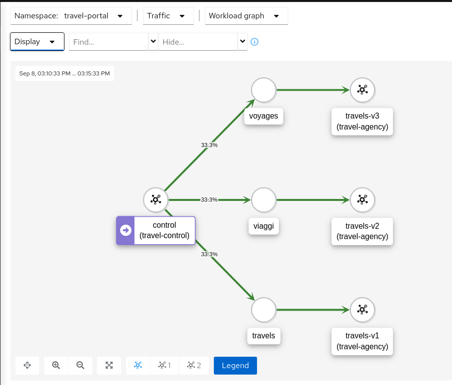 Travel Portal Namespace Graph